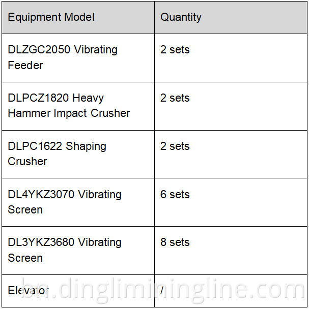Main Equipment Configuration for Aggregate Pr